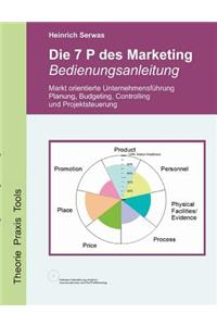 Die 7 P des Marketing - Bedienungsanleitung