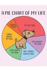 A Pie Chart of My Life