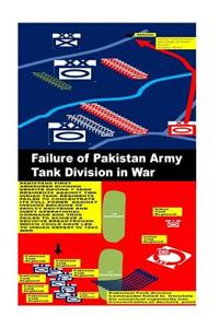 Failure of Pakistan Army Tank Division in War
