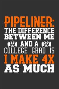 Pipeliner