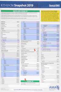 ICD-10-CM 2019 Snapshot Coding Card: Dental/Oms