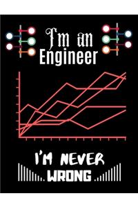 I'm an Engineer I'm Never WRONG
