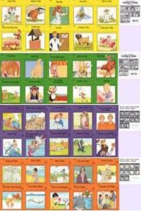 Phonics Practice Readers: Series C, Set 1