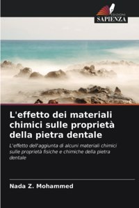 L'effetto dei materiali chimici sulle proprietà della pietra dentale