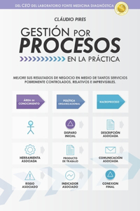 Gestión Por Procesos En La Práctica