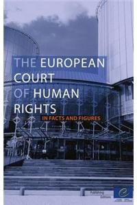 The European Court of Human Rights