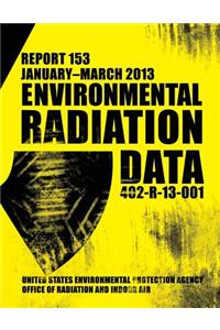 Environmental Radiation Data