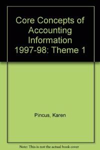 Theme 1 (Core Concepts of Accounting Information)