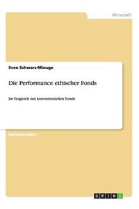 Performance ethischer Fonds