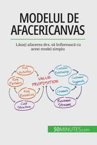 Modelul de afaceri Canvas: L&#259;sa&#539;i afacerea dvs. s&#259; înfloreasc&#259; cu acest model simplu