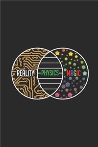 Reality Physics Magic
