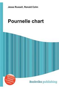 Pournelle Chart