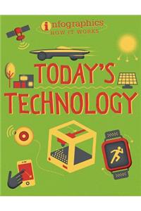 Today's Technology