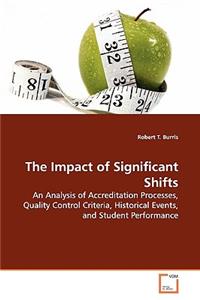 Impact of Significant Shifts