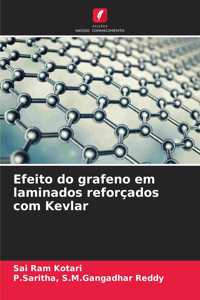 Efeito do grafeno em laminados reforçados com Kevlar