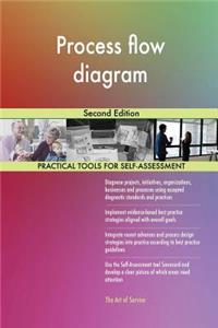 Process flow diagram Second Edition