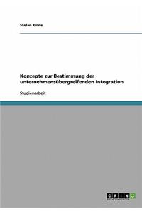 Konzepte zur Bestimmung der unternehmensübergreifenden Integration