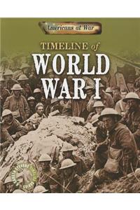 Timeline of World War I