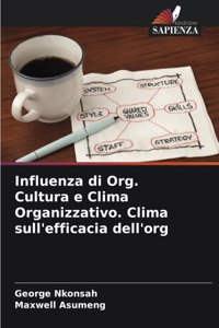 Influenza di Org. Cultura e Clima Organizzativo. Clima sull'efficacia dell'org