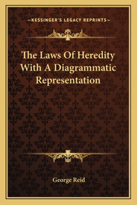 Laws of Heredity with a Diagrammatic Representation