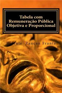 Tabela com Remuneração Pública Objetiva e Proporcional