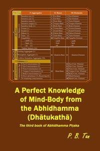 A Perfect Knowledge of Mind-Body from the Abhidhamma (Dhatukatha)
