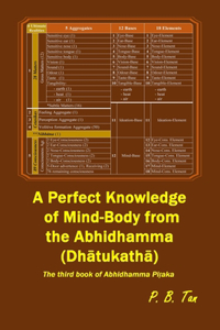 A Perfect Knowledge of Mind-Body from the Abhidhamma (Dhātukathā)