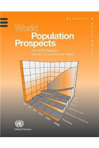 World Population Prospects