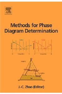 Methods for Phase Diagram Determination