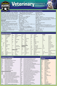 Veterinary Terminology & Abbreviations