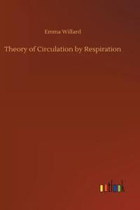 Theory of Circulation by Respiration