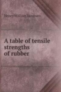 table of tensile strengths of rubber