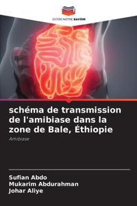 schéma de transmission de l'amibiase dans la zone de Bale, Éthiopie