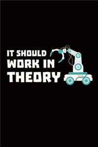 It Should Work In Theory