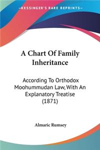 Chart Of Family Inheritance
