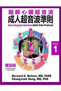 Adult Echo Protocol