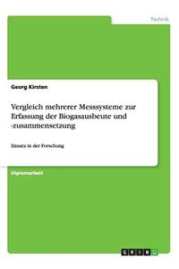 Vergleich mehrerer Messsysteme zur Erfassung der Biogasausbeute und -zusammensetzung