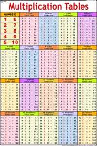 Multiplication Tables Chart ( 50 X 70 Cm )