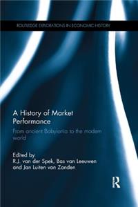 History of Market Performance