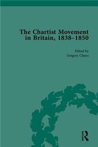 Chartist Movement in Britain, 1838-1856