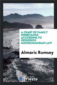 A Chart of Family Inheritance: According to Orthodox Moohummudan Law with an ...