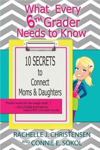 What Every 6th Grader Needs to Know