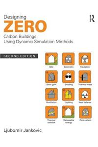 Designing Zero Carbon Buildings Using Dynamic Simulation Methods