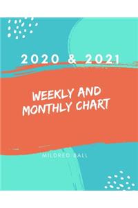 Weekly and Monthly Chart 2020 & 2021