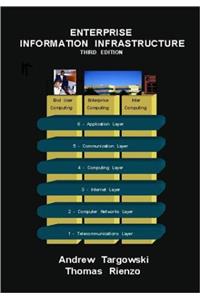 Enterprise Information Infrastructure, 3rd Ed.