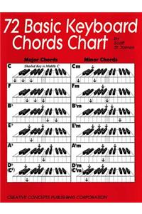 72 Basic Keyboard Chords Chart