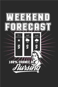 Weekend Forecast 100% Chance of Nursing