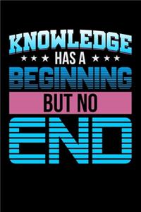 Knowledge Has A Beginning But No End