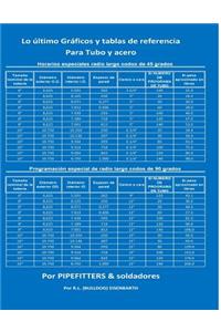 última referencia de tabla y gráficos para tubo y acero