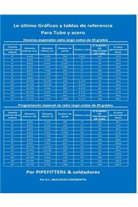 última referencia de tabla y gráficos para tubo y acero